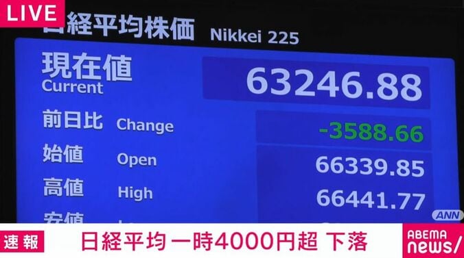 日経平均株価