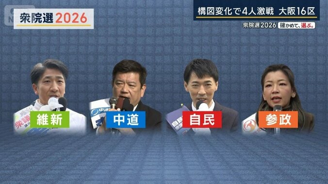 “構図変化”で4候補の激戦区に　衆院選2026・大阪16区 1枚目