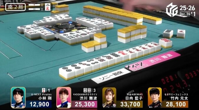 渋川、待たされたテンパイを一度外して“鮮烈”6000オール