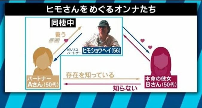「お金を持っている女性に徹底的に惚れさせられるどうかか」ヒモ生活30年！ヒモショウヘイ氏の日常 5枚目