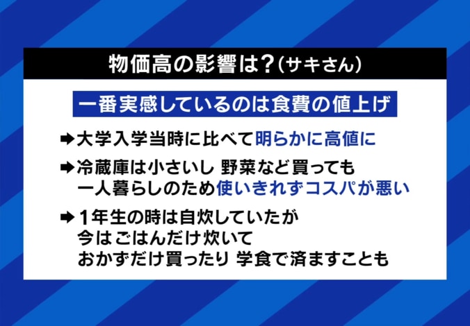 「鶏むね肉こんな高かったっけ」1日1食もザラ…奨学金受ける高校生の2割が“進学断念”の可能性も ひとり親家庭の大学生が明かす“節約の限界” 4枚目