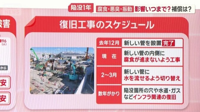 復旧工事のスケジュール