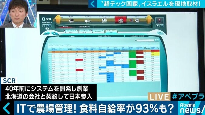 自動運転、農業、メディア…世界が注目するイスラエル発の最新テクノロジーを現地取材 12枚目