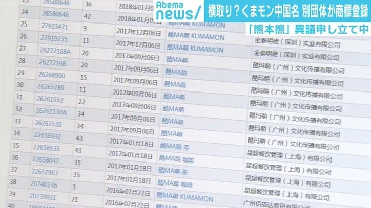 くまモン新中国名「熊本熊」でも商標横取りか、海外進出で押さえておくべき“先願主義”