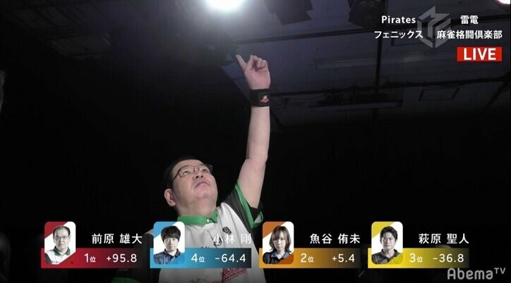 ゴジラの2打席連続弾!前原雄大、わずか2局で3万6300点の荒稼ぎで圧勝/麻雀・Mリーグ