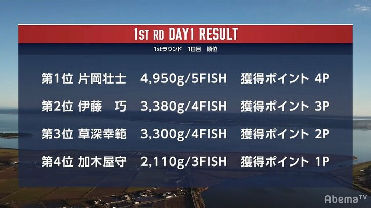片岡壮士、“バスアングラーの夢”に半歩近づく　「行く先々で釣れてしまった」嬉しい悲鳴