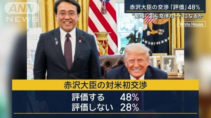 19日・20日、世論調査