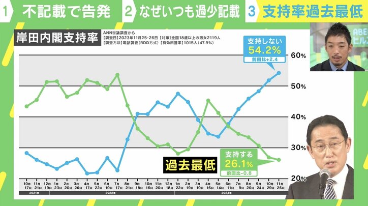 政治資金記載漏れ問題 西田亮介准教授「誰にとって都合が良いのか考えるべき」「注意を払うインセンティブがない」