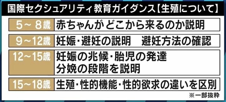 「日本はまだまだ“怖がらせ教育”が多い」性教育YouTuber・シオリーヌさんと考える“オープンな性”