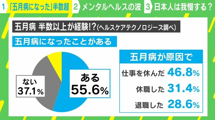 「ああ、これは五月病だ」という“自己診断”は危険 医師が明かす深刻なケースの見極め方