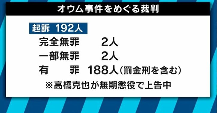 無罪になった可能性のある人は他にも? 信者の取り調べにあたった元検事が明かしたオウム裁判の難しさ