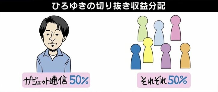 「夢は不労所得と早期リタイア」ひろゆき氏にパラサイトする“切り抜き動画職人”の実態
