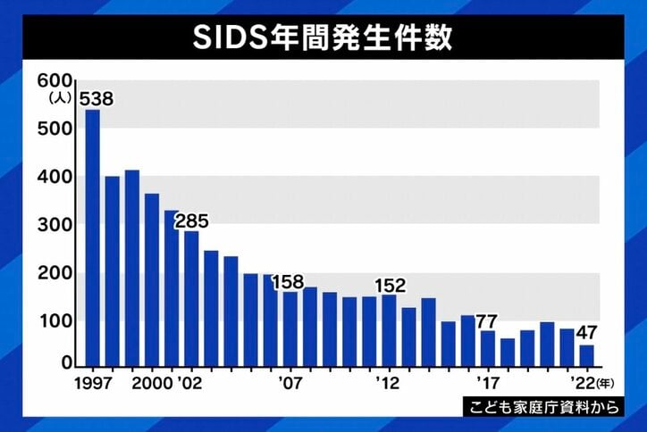 【写真・画像】「一緒に寝入ってしまい、起きたら息子の体は冷たく死後硬直が…」 原因不明の“乳幼児突然死症候群” 遺族の苦しみ、必要なケアは　5枚目