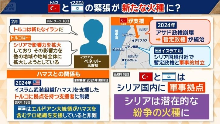 「ハマス」との関係も火種に