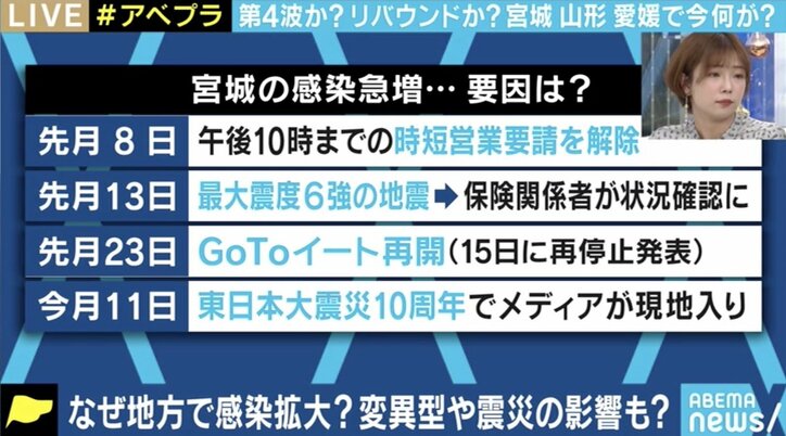 コロナ新規感染者、なぜ地方で急増? クラスター対策班メンバー「国がコントロールするよりもまず地域を信頼して権限を」