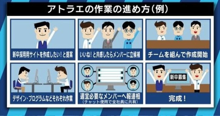 パワハラ排除も可能?上司も部下もなく、昇進もない会社組織「ホラクラシー」とは