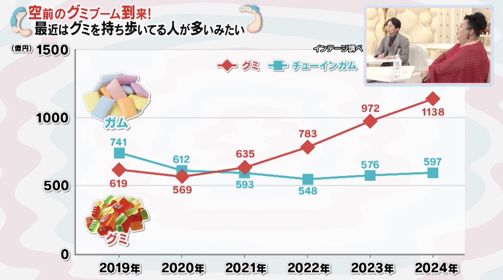 久保田直子インタビュー マツコ、激ハマりしたグミを明かす「あれはもうブドウだよ」食感に驚き(ABEMA TIMES) - goo ニュース