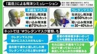 【映像】ウレタンNG? 不織布マスク指定の理由