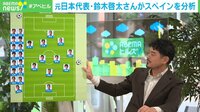【動画】鈴木啓太氏が語るスペイン戦の展望