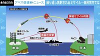 【映像】5年ぶりJアラートで混乱も…北朝鮮ミサイル発射