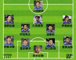 日本代表、シリア戦のスタメンはオール海外組！久保建英、伊東純也、冨安健洋、遠藤航など起用、CFはハットトリック直後の上田綺世