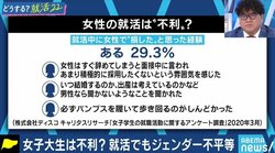 「聞き方に工夫が必要」「女性活躍推進データベースでチェックを」女子学生が面接で聞きづらい産休・育休問題、どうすれば？ #アベマ就活特番