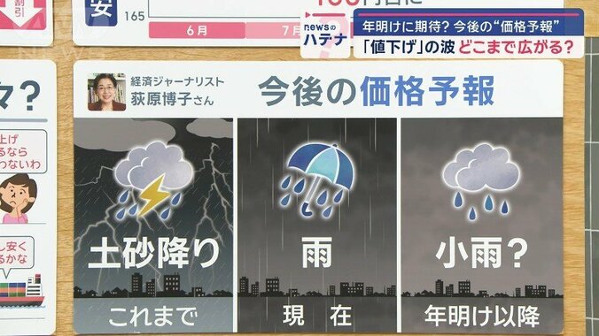 年明けには小雨？