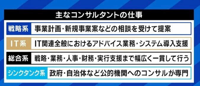 東大・京大生がこぞって目指す大手外資系コンサル、今後の役割は企業の“医者”から“占い師”へ? 4枚目