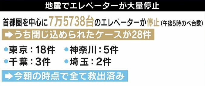 首都圏は地震に弱い？ ひろゆき氏「死者は出なかった。日本はすごく優秀だ」リモート推奨でも出社ありきの日本社会 3枚目