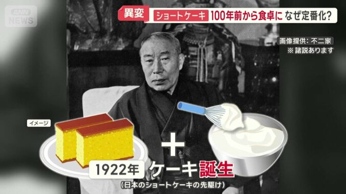 創業者・藤井林右衛門さん