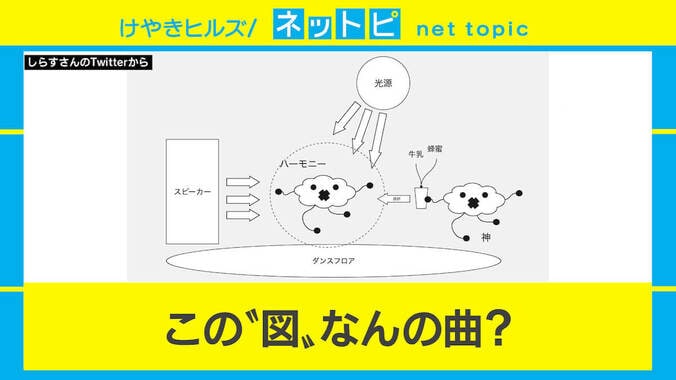 歌を図解化した「JPOP図解」が話題！ Twitter発“新しい音楽の楽しみ方” 2枚目