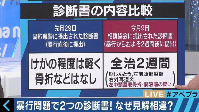 日馬富士暴行問題で注目！医師の「診断書」ってそもそも何？ 4枚目