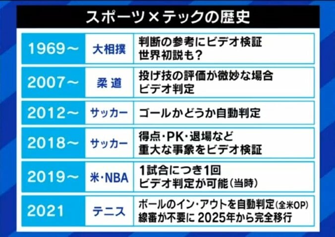 進化する｢AI審判｣に｢人間審判｣はもう限界？社会学者「最後に責任を取るのは人間しかできない」その存在価値は