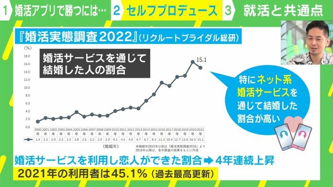 「ピース」「海外旅行」「上目遣い」「ホテルのアフタヌーンティー」…婚活アプリ“残念すぎる顔写真”大集合 処方箋はあるのか？ 5枚目