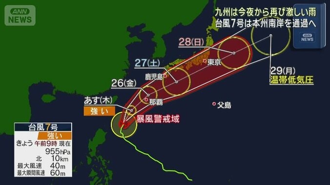 台風7号