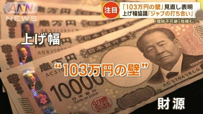 「103万円の壁」上げ幅・財源は…