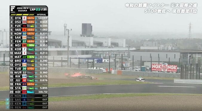大荒れ日本最速レース、SC明けにクラッシュ相次ぐ波乱 「相当濡れてますね」またも雨に翻弄…ファンも号泣 4枚目