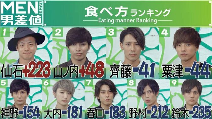 パスタをラーメンのように…食事デートで女性が幻滅するNG行動 6枚目