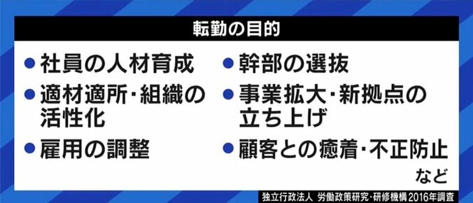 日本企業の“強制転勤”は無くなるのか…? 廃止の場合、地方拠点の立ち上げに時間とコストがかかるデメリットも 4枚目