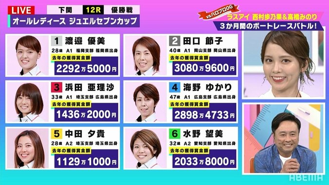 ラスアイ西村歩乃果が新境地　ハイクオリティな顔マネに視聴者「なんで今までやらなかったの」 2枚目