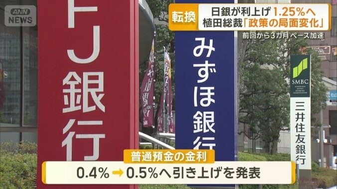 普通預金の金利