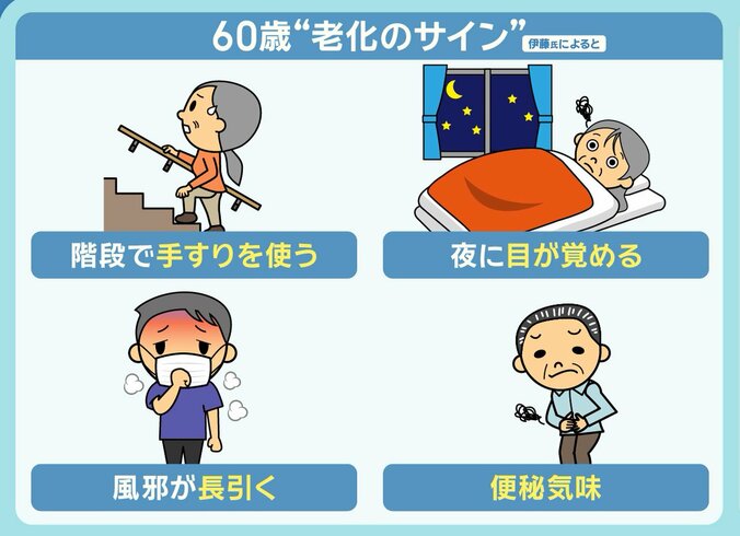 60歳“老化のサイン”