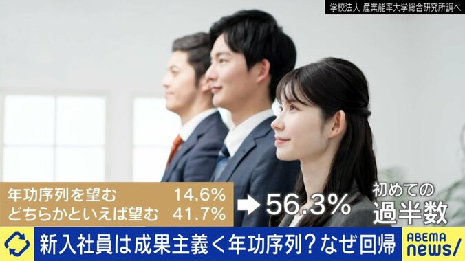 若者に「年功序列」思考