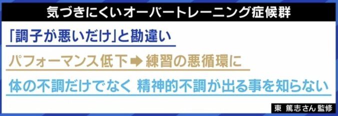 「試合に出なければ、次の年には無職のリスクがある」サッカー権田修一選手も直面した“オーバートレーニング症候群” 経験者が明かす苦悩と負のスパイラル 5枚目