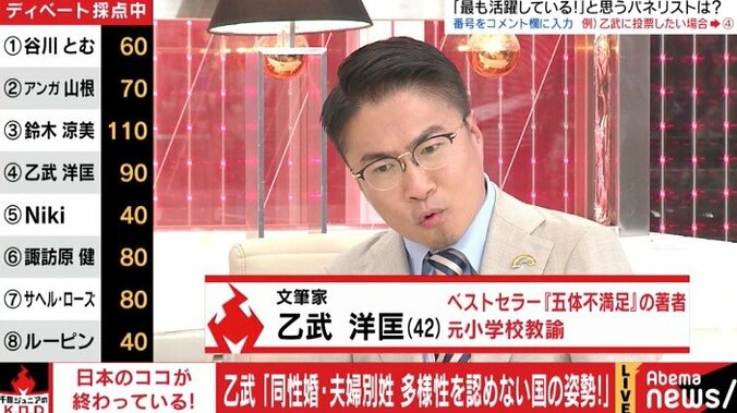 自民・谷川とむ議員「同性婚や夫婦別姓は趣味みたいなもの」　同性婚・選択的夫婦別姓に慎重姿勢示す 2枚目