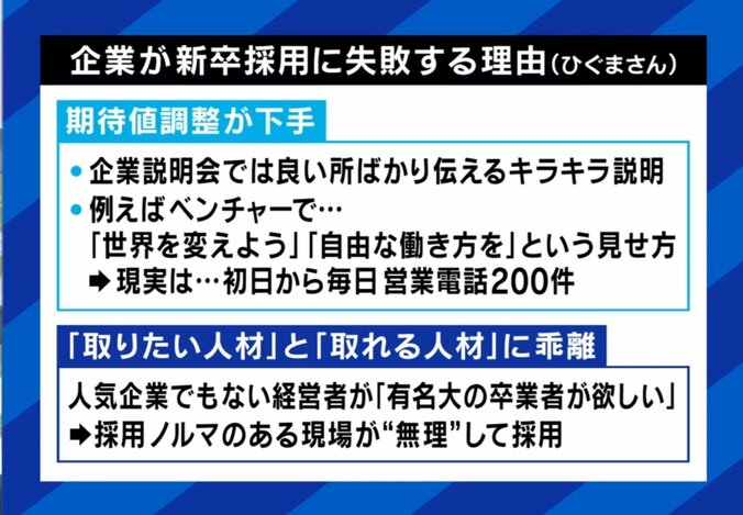 企業が新卒採用で失敗する理由