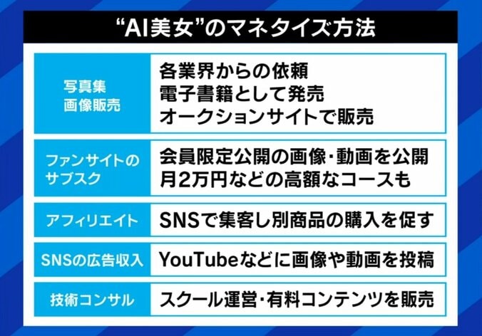“AI美女”のマネタイズ方法