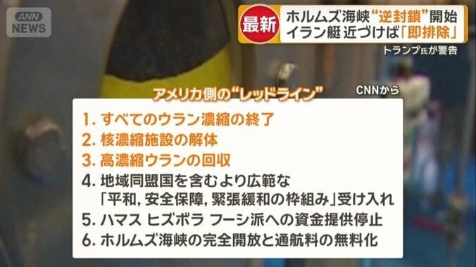 6つの譲れない条件＝レッドライン