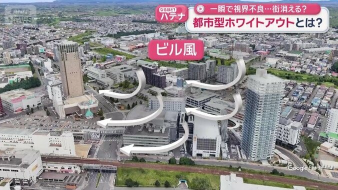 街の雪が一気に巻き上がった