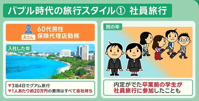 バブル時代の旅行スタイル（1）社員旅行